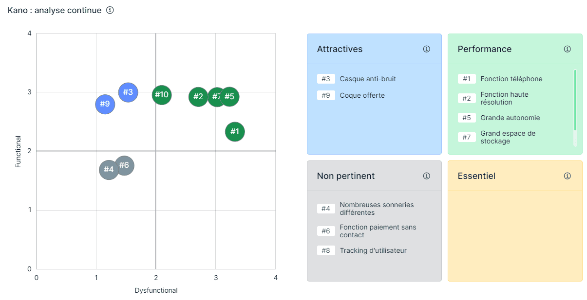 Le modèle Kano  Exemples et définition de l'analyse Kano  Appinio